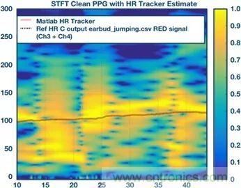 你知道嗎？原來耳朵才是測心率的最佳位置