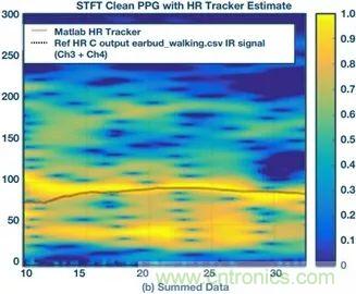 你知道嗎？原來耳朵才是測心率的最佳位置