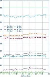 你知道嗎？原來耳朵才是測心率的最佳位置