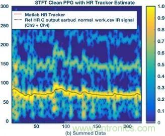 你知道嗎？原來耳朵才是測心率的最佳位置