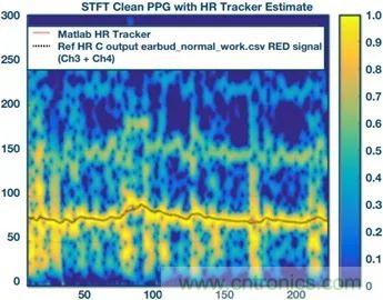 你知道嗎？原來耳朵才是測心率的最佳位置