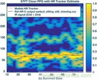 你知道嗎？原來耳朵才是測心率的最佳位置