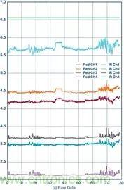 你知道嗎？原來耳朵才是測心率的最佳位置
