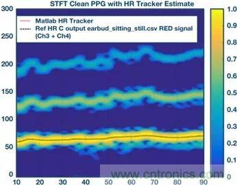你知道嗎？原來耳朵才是測心率的最佳位置