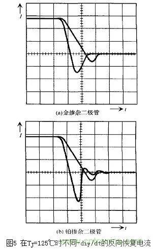 二極管的電容效應、等效電路及開關特性