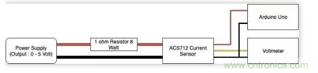 圖文并茂詳解自制電流傳感器過程，收獲滿滿！