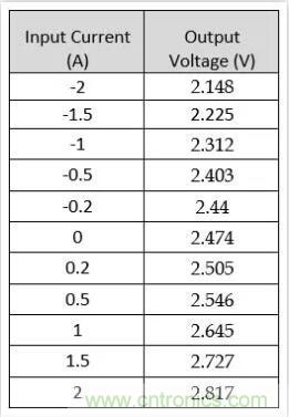 圖文并茂詳解自制電流傳感器過程，收獲滿滿！
