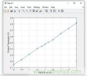 圖文并茂詳解自制電流傳感器過程，收獲滿滿！