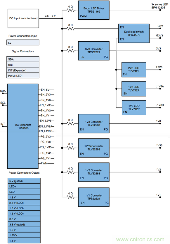 智能門鈴設(shè)計(jì)二三事：視頻、音頻及電源技術(shù)