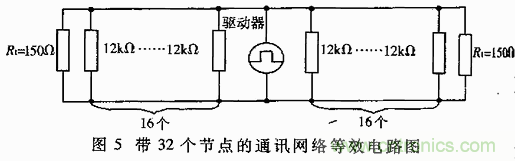 UART、RS-232、RS-422、RS-485之間有什么區(qū)別？