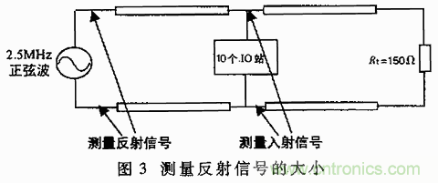 UART、RS-232、RS-422、RS-485之間有什么區(qū)別？