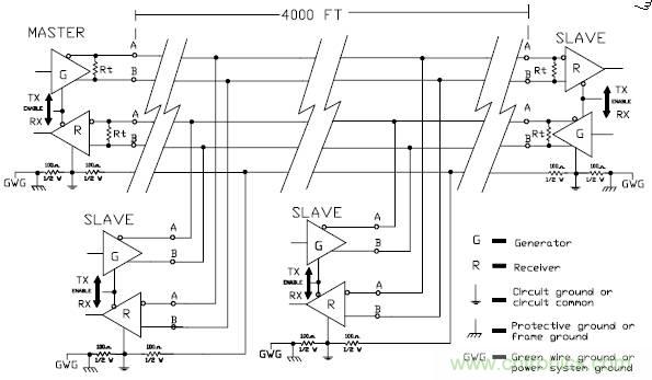 UART、RS-232、RS-422、RS-485之間有什么區(qū)別？