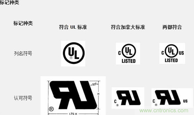 電路板上這些標志的含義，你都知道嗎？