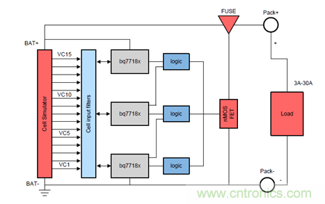 電動(dòng)車新國(guó)標(biāo)如何應(yīng)對(duì)？TI 來(lái)提供BMS解決方案！