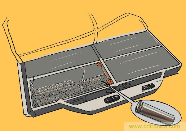 圓柱、方形、軟包，電動(dòng)車(chē)電池之間的差距比你想象得大