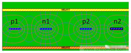 在電路設(shè)計(jì)中，到底是用緊耦合還是松耦合來減少串?dāng)_?