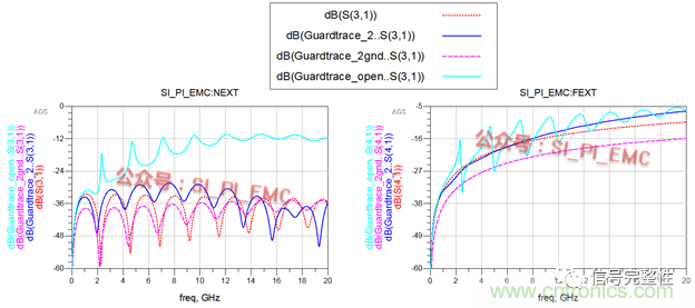 高速PCB設(shè)計(jì)時(shí)，保護(hù)地線要還是不要？