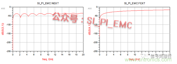 高速PCB設(shè)計(jì)時(shí)，保護(hù)地線要還是不要？