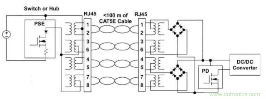 PoE以太網(wǎng)供電標(biāo)準(zhǔn)又升級(jí)了，你的PD控制器選好了嗎？