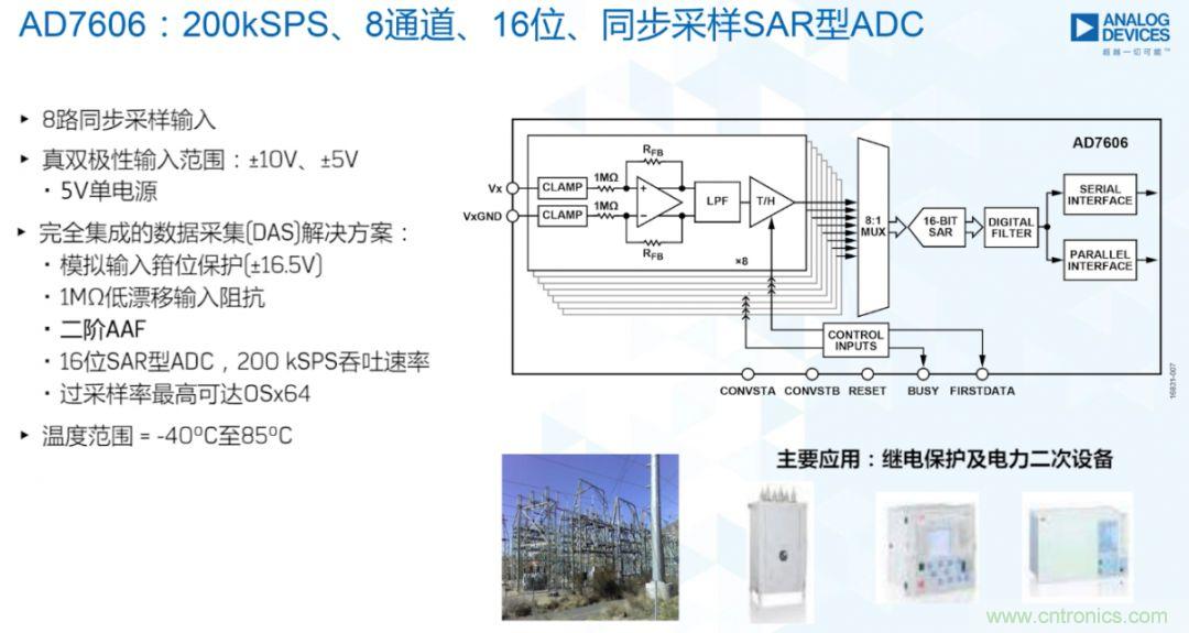 從AD7606到AD7606B，為你揭秘這款電力應(yīng)用ADC的&ldquo;進(jìn)階&rdquo;之路