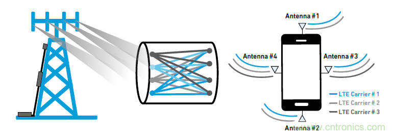 沒有它智能手機就是塊磚頭，一文讀懂&ldquo;濾波器&rdquo;