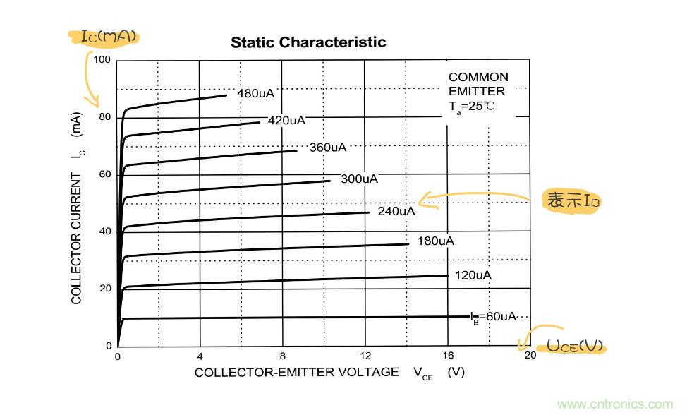 靜態(tài)工作點(diǎn)是什么？有什么作用？