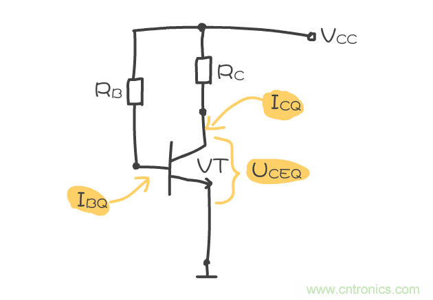 靜態(tài)工作點(diǎn)是什么？有什么作用？