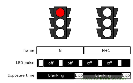 自動駕駛系統(tǒng)如何跨越LFM這道坎？