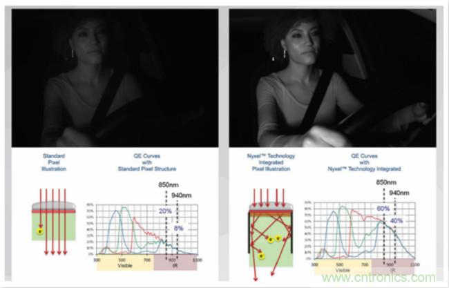 自動駕駛系統(tǒng)如何跨越LFM這道坎？