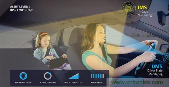 自動駕駛系統(tǒng)如何跨越LFM這道坎？