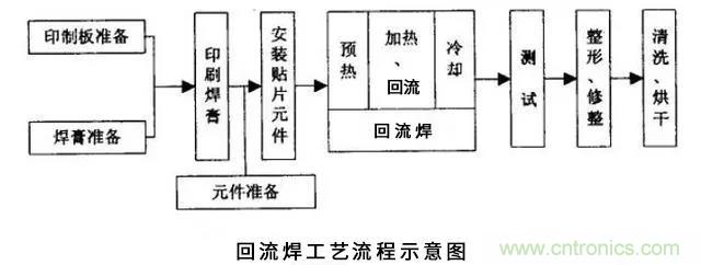 搞不懂波峰焊和回流焊的內(nèi)容，你還怎么設(shè)計(jì)電路板~