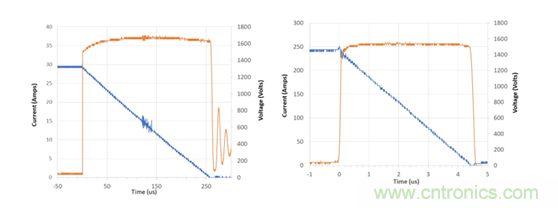 為什么超低阻抗SiC FET受歡迎？它能使系統(tǒng)冷卻運(yùn)行！