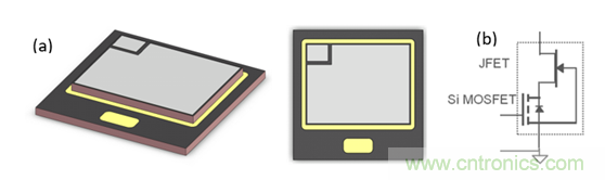 為什么超低阻抗SiC FET受歡迎？它能使系統(tǒng)冷卻運(yùn)行！