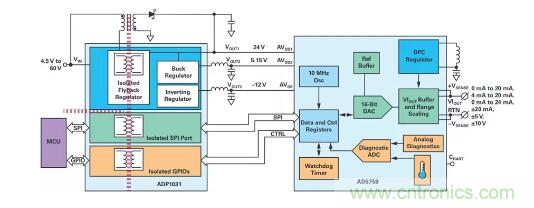 如何搞定功耗和空間，實現(xiàn)可靠又緊湊的隔離模擬輸出模塊？