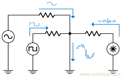 如何避免&ldquo;接地錯覺&rdquo;？工程師該知道的