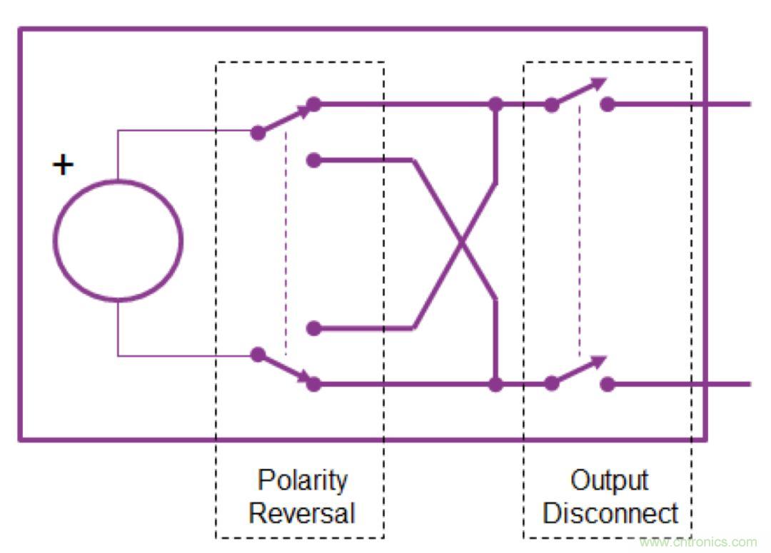 O！M！G ！讓你尖叫的APS先進電源系統(tǒng)