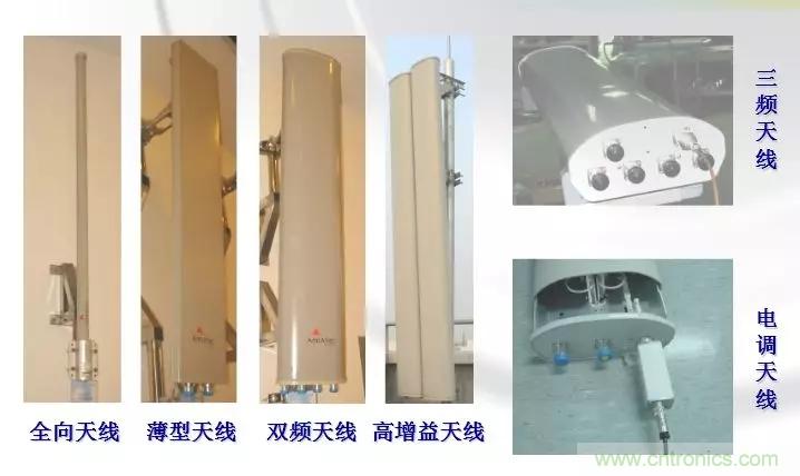 干貨收藏！常用天線、無源器件介紹