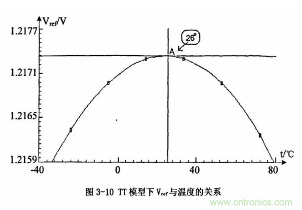 一文了解IC內部結構?。ǜ綀D剖析開關電源IC）