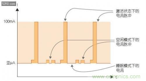 如何估計無線傳感器電池供電時間？