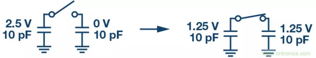 如何設(shè)計無緩沖ADC？這是屬于工程師的藝術(shù)~