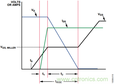 有了這款神器，選用合適的元器件不在話下！