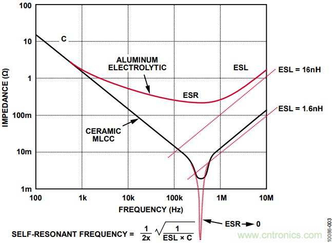 有了這款神器，選用合適的元器件不在話下！