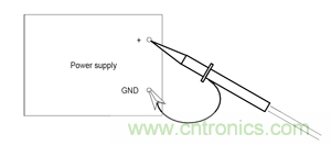 諧波？紋波？噪聲？還傻傻分不清楚嗎！