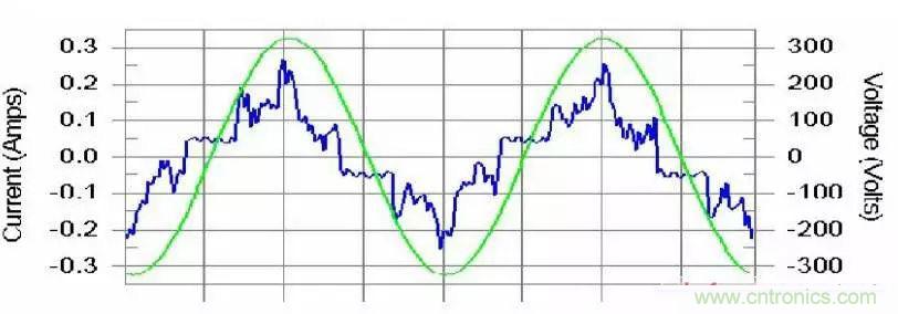 諧波？紋波？噪聲？還傻傻分不清楚嗎！