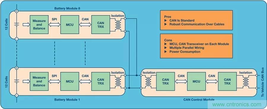 如何做到鋰離子電池性能MAX？
