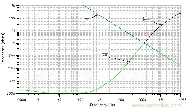 如何輕松穩(wěn)定帶感性開環(huán)輸出阻抗的運算放大器？
