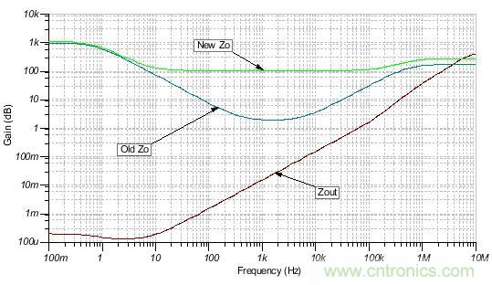 如何輕松穩(wěn)定帶感性開環(huán)輸出阻抗的運算放大器？