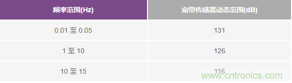 對(duì)抗地震，需要做到的是知己知彼！