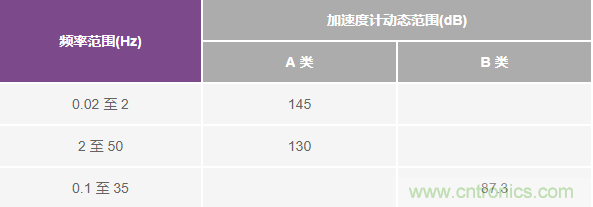 對(duì)抗地震，需要做到的是知己知彼！