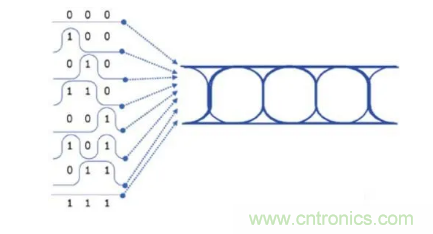 想看懂示波器眼圖，必須掌握這4點!